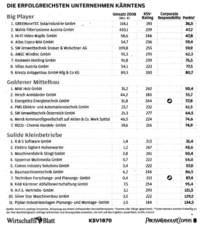 Ranking 2009