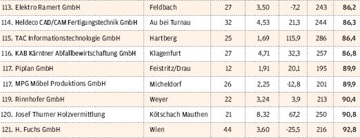 wirtschaftsblatt.at/alc